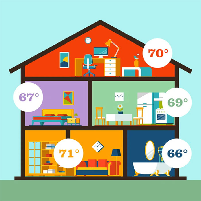 The Benefits of Zoned Heating Systems