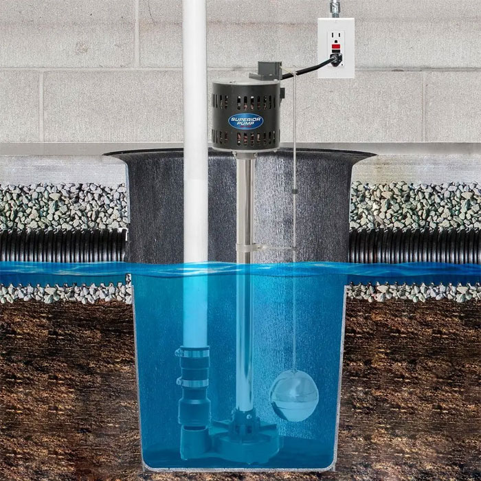 A Comprehensive Guide to Sump Pumps